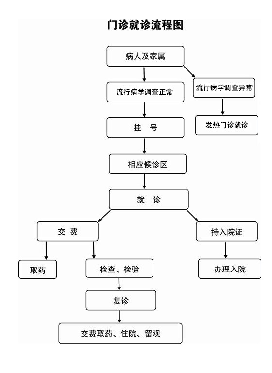 门诊就诊流程.jpg